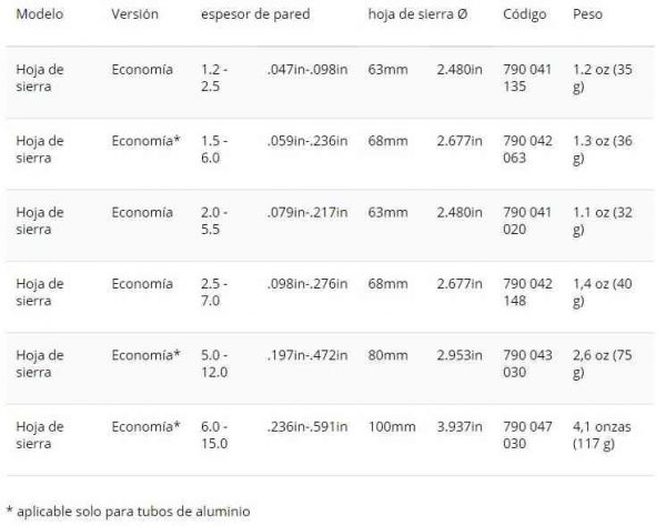 Hojas de Sierra Económicas para Cortadoras GF y RA - Imagen 2