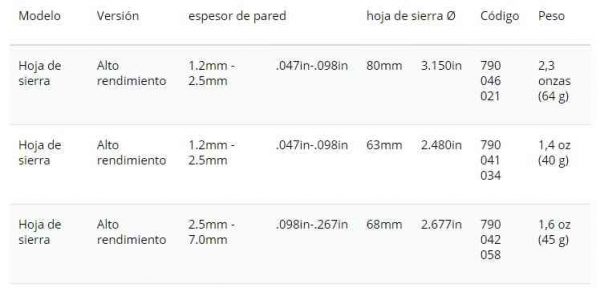 Hojas de Alto Rendimiento para Cortadoras GF y RA - Imagen 2